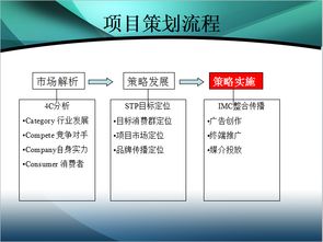 文章 珠江新城广场市场营销和传播推广策划案