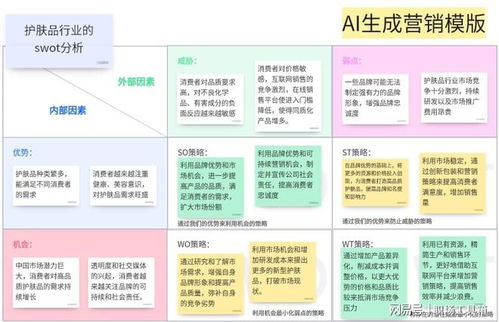 使用boardmix白板制作市场营销策划方案的5个步骤